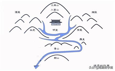 巒頭風水|【巒頭風水何為倉何為庫】風水巒頭 